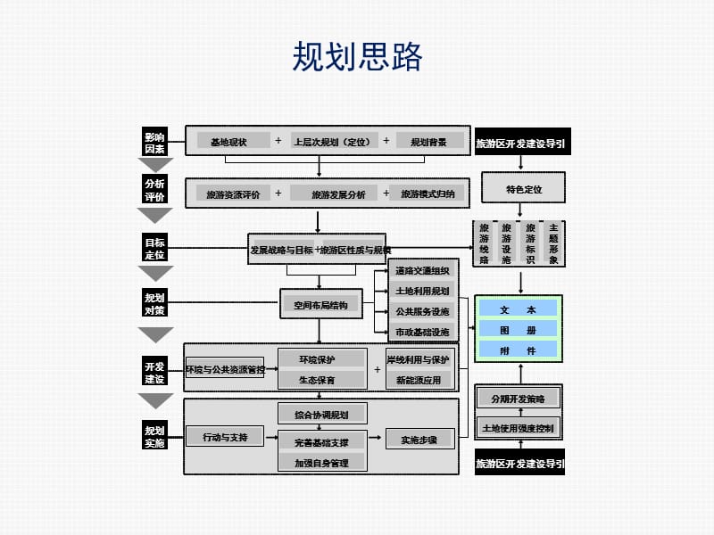 唐山湾国际旅游岛总体规划_第2页