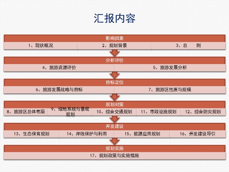 唐山湾国际旅游岛总体规划_第3页