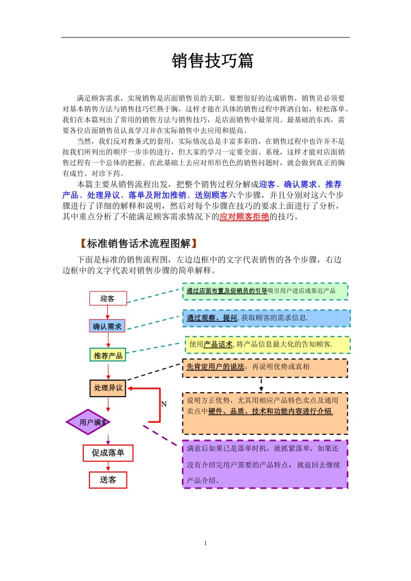 销售技巧篇_第1页