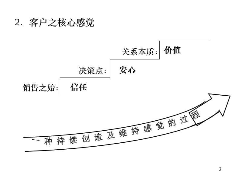 顾问式销售技巧_第3页