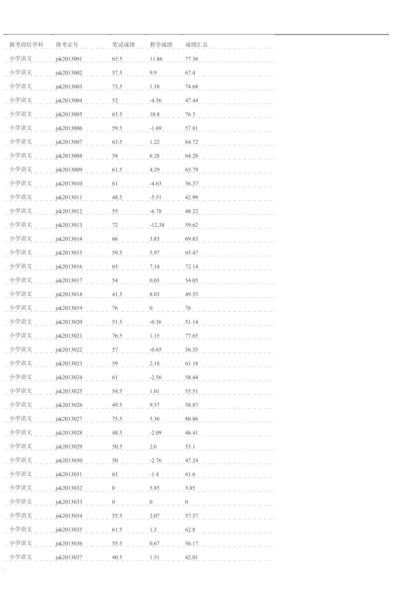 报考岗位学科word_第1页