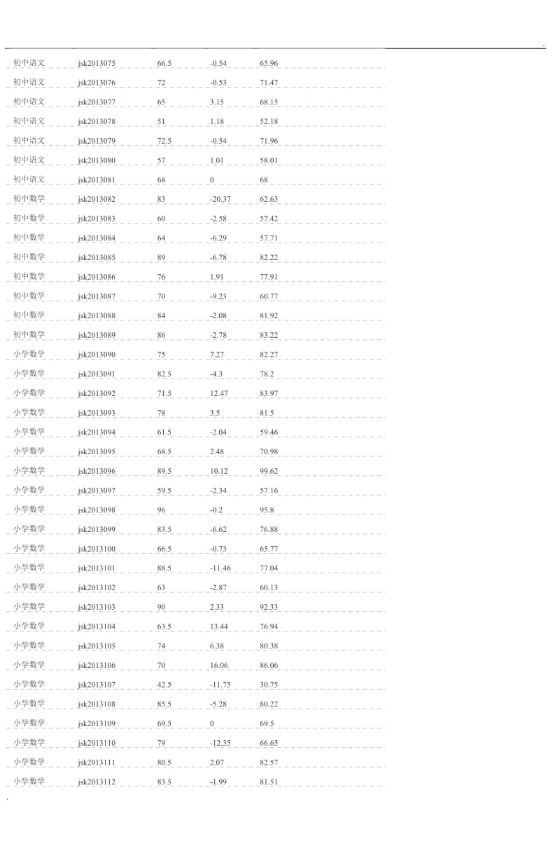 报考岗位学科word_第3页