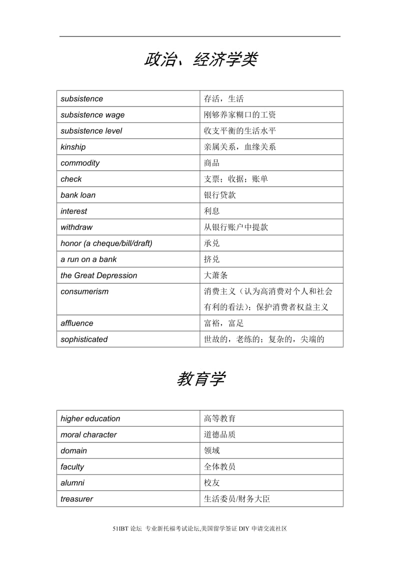 托福听力分类学术词汇_第1页