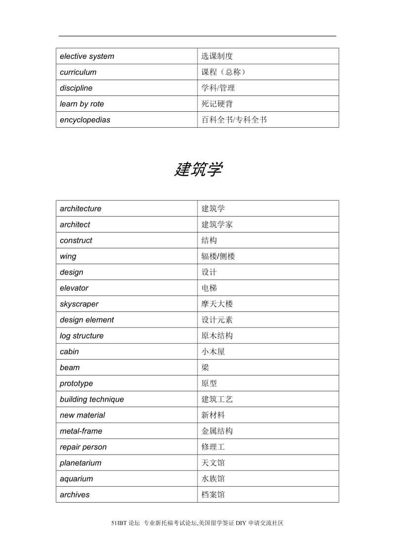 托福听力分类学术词汇_第2页