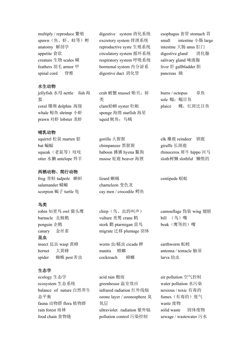 托福听力分类词汇汇总_第3页