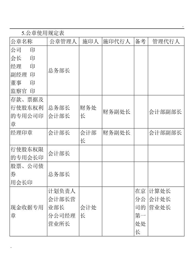 (印章管理表格)公章使用规定表word_第1页