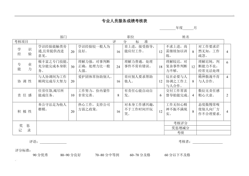 (办公文书及表格)专业人员服务成绩考核表word_第1页