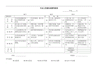 (辦公文書及表格)專業(yè)人員服務(wù)成績考核表word