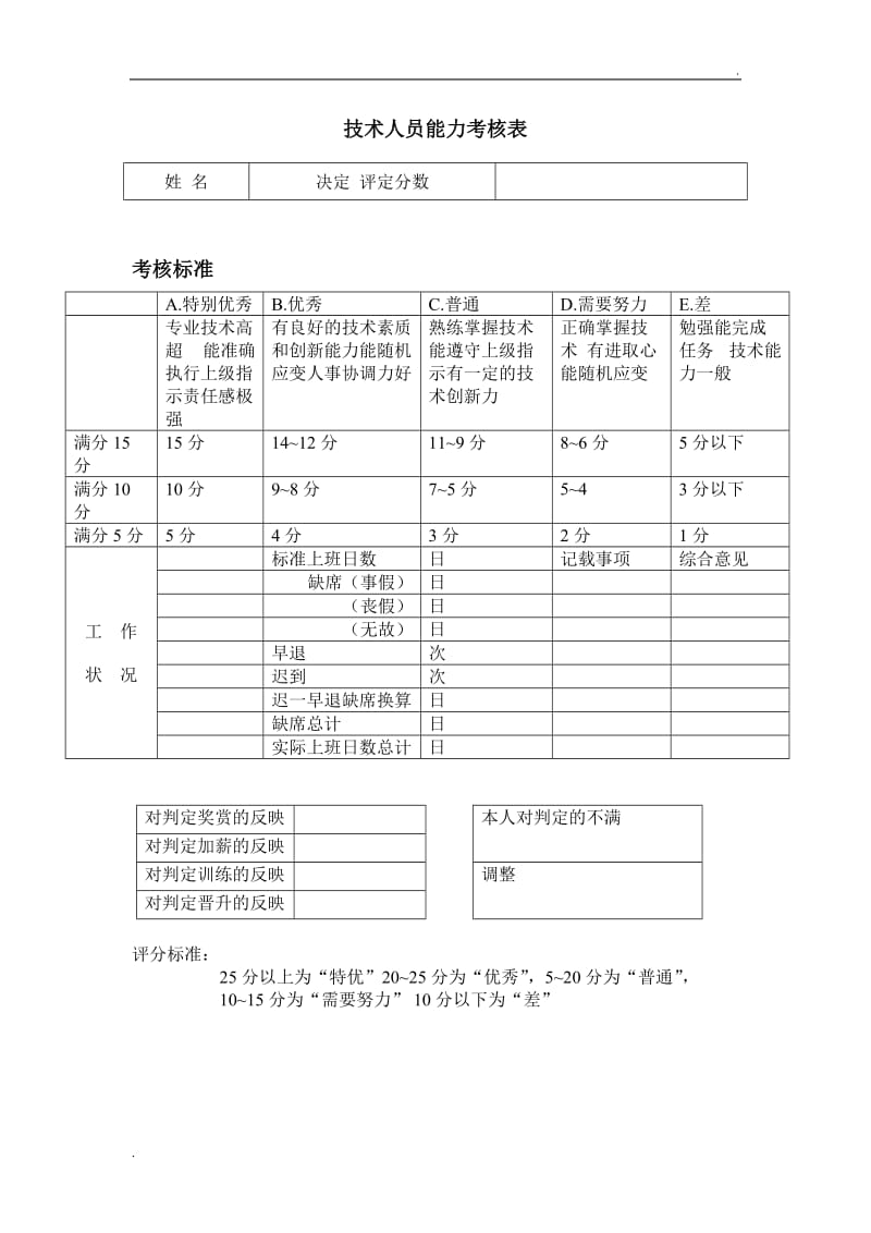 (办公文书及表格)技术人员能力考核表word_第1页