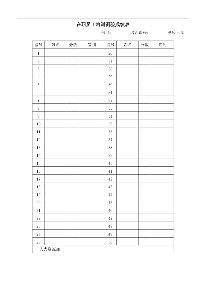 (办公文书及表格)在职员工培训测验成绩表word_第1页