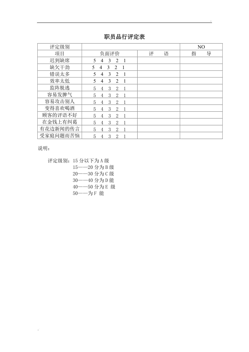 (办公文书及表格)职员品行评定表word_第1页