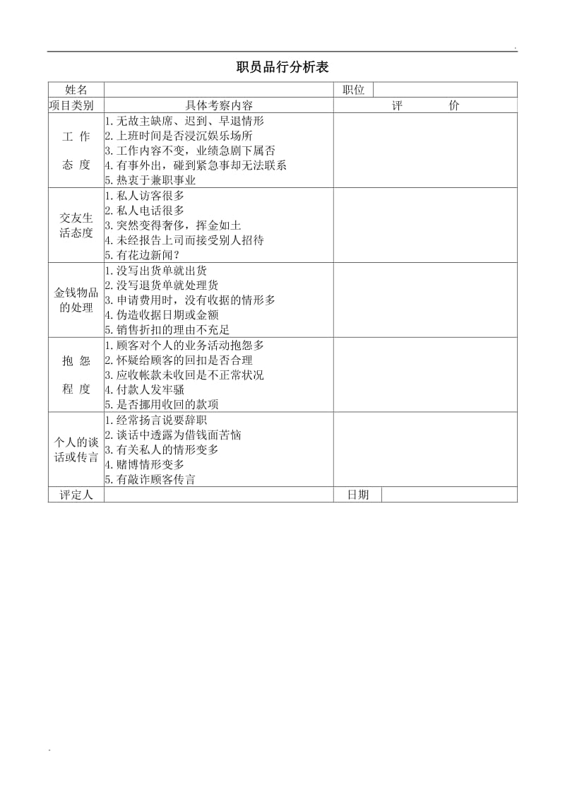 (办公文书及表格)职员品行分析表word_第1页