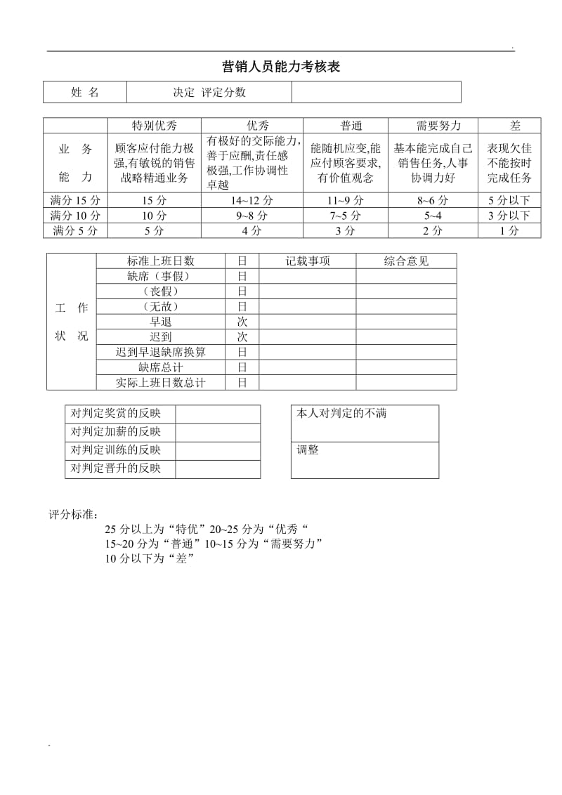 (办公文书及表格)营销人员能力考核表word_第1页