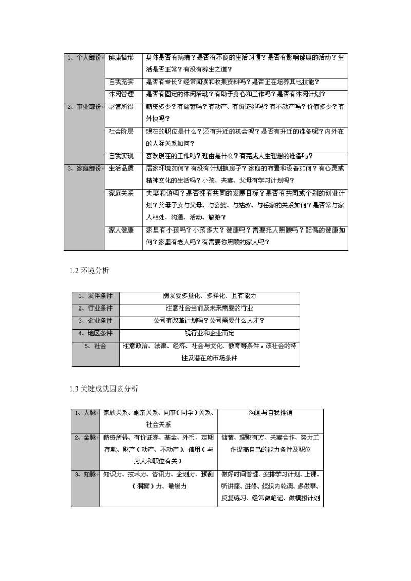 《 职 业 生 涯 规 划 与 管 理 实 操 》_第3页