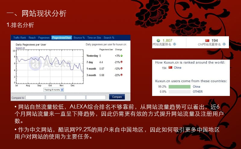 酷讯网网络分析_第3页