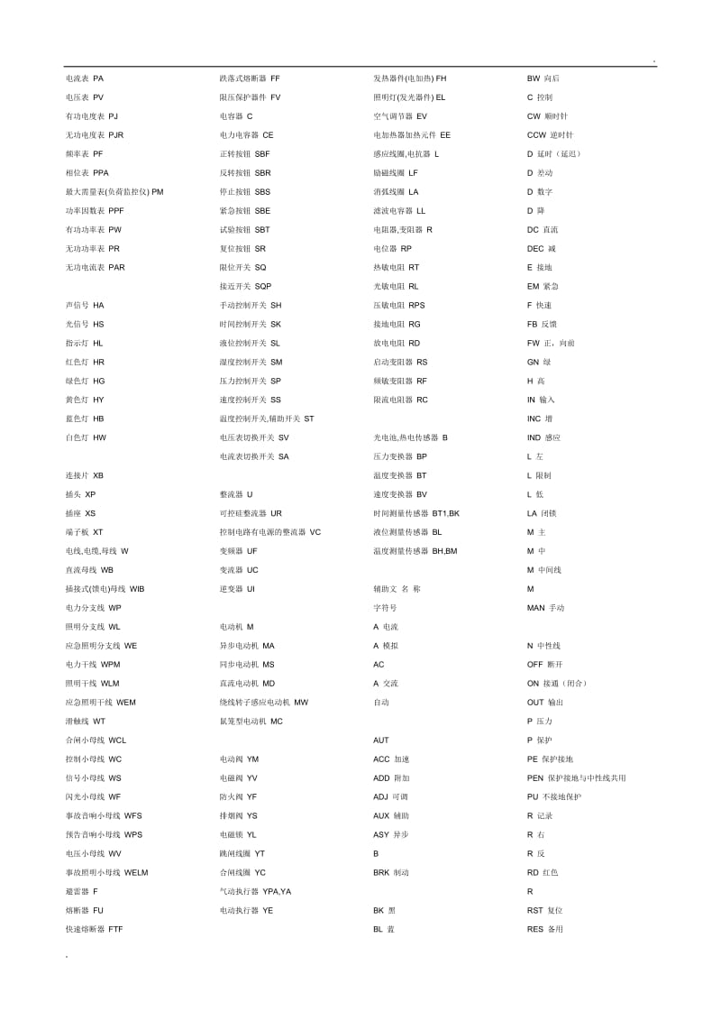 电器标注英文缩写word_第1页