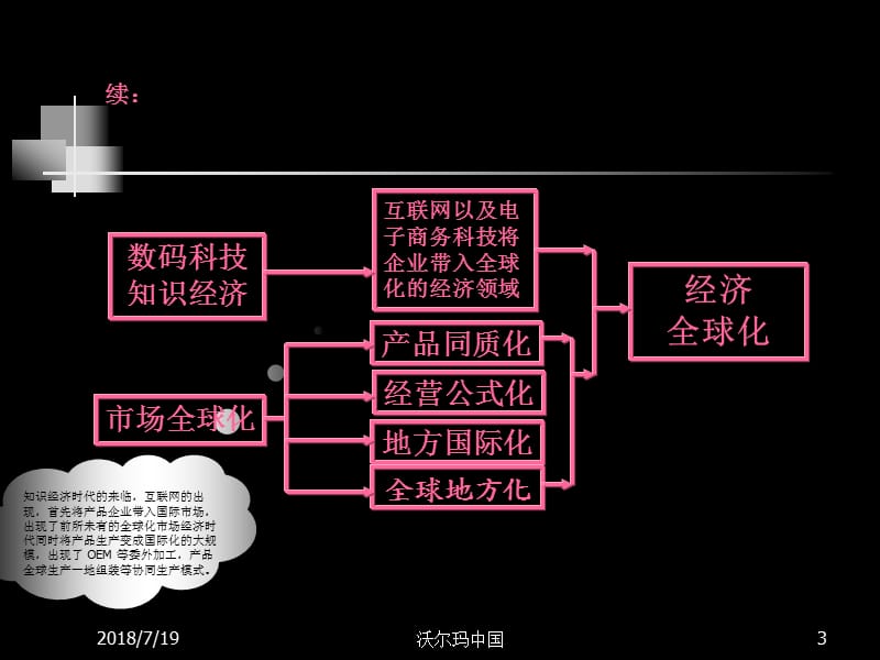 沃尔玛中国区市场营销推广方案_第3页