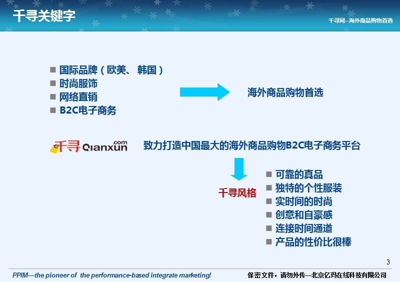 千寻网互联网营销推广方案_第3页