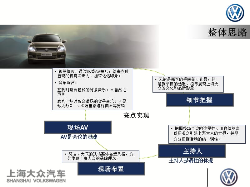 上海大众新车上市发布会策划方案_第3页