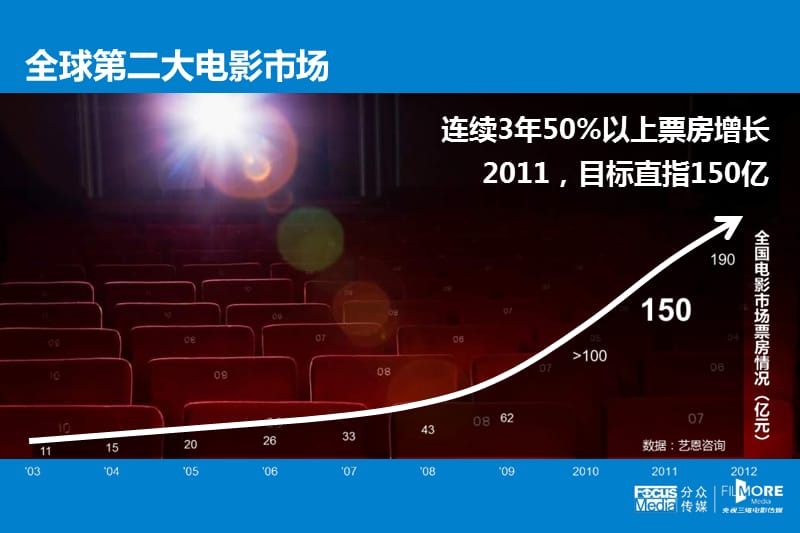 央视三维电影传媒介绍_第2页