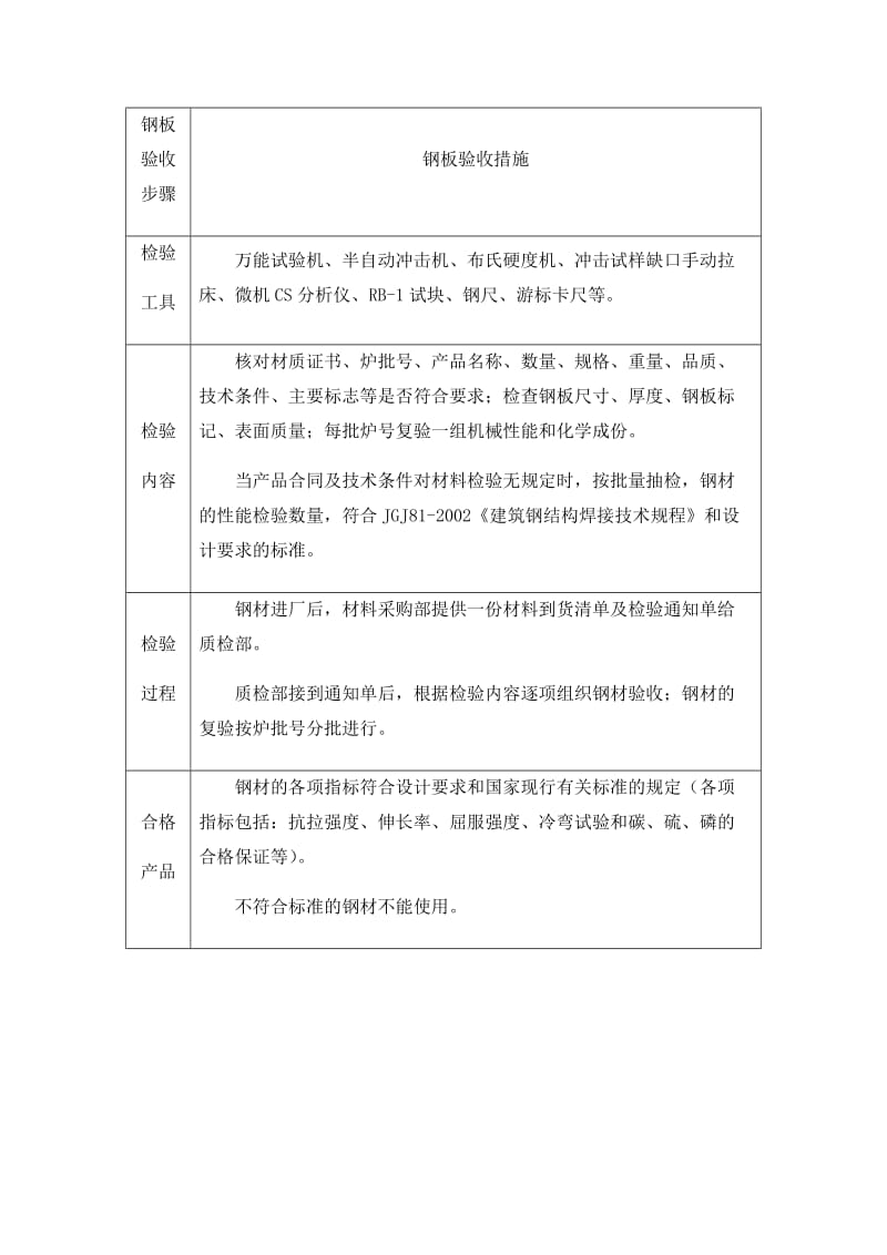 储备与物流方案及相关材料_第3页