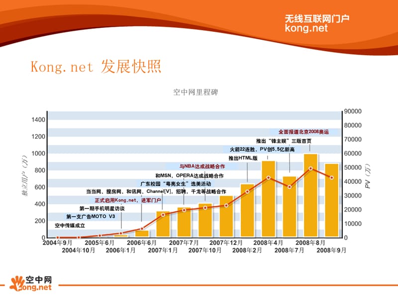 空中网营销案例分析_第3页