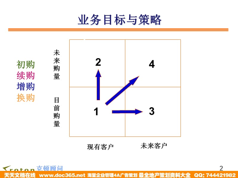 电视广告媒体营销策略与技巧-拟定广告媒体销售策略的方法_第2页