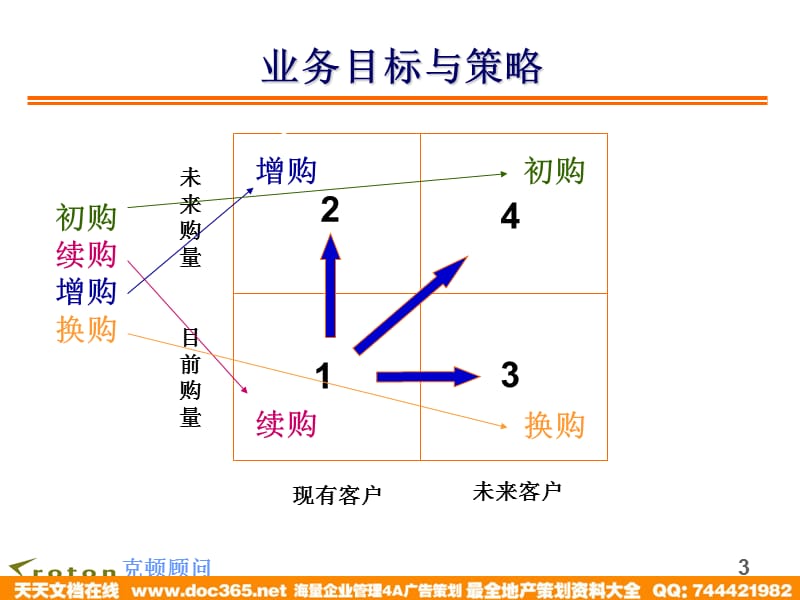 电视广告媒体营销策略与技巧-拟定广告媒体销售策略的方法_第3页