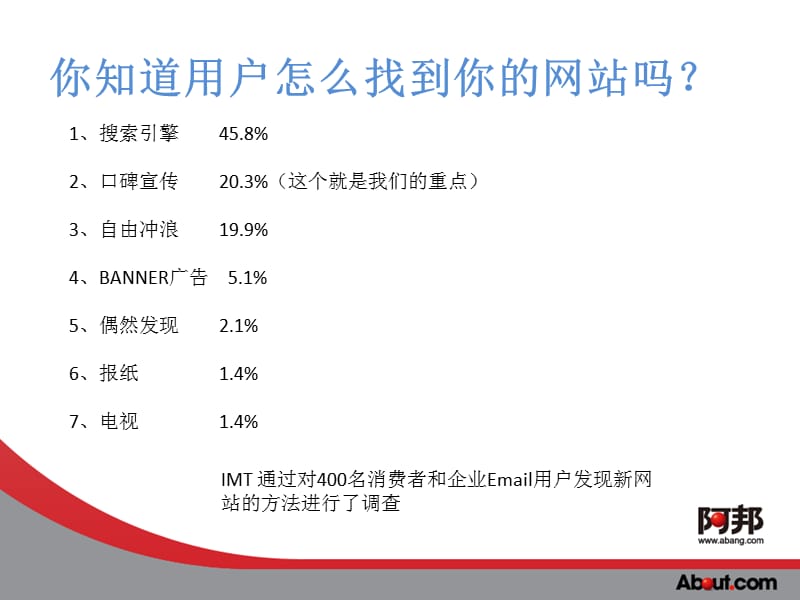 网站推广实战技巧_第2页