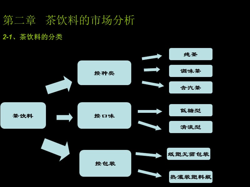 中国茶饮料市场前景调查分析报告_(复件)_第3页