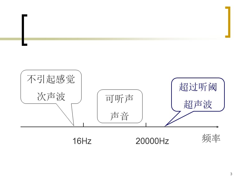 超声波疗法ppt课件_第3页