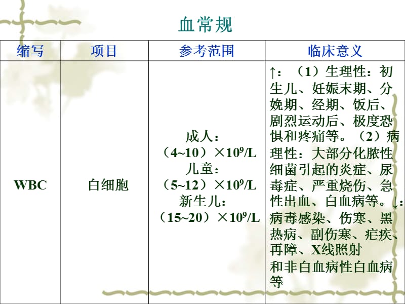 常见化验正常值及临床意义PPT课件_第2页