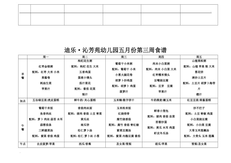 2018年幼儿园食谱word_第3页