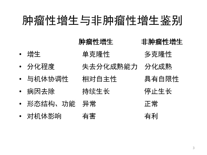 病理学肿瘤PPT课件_第3页