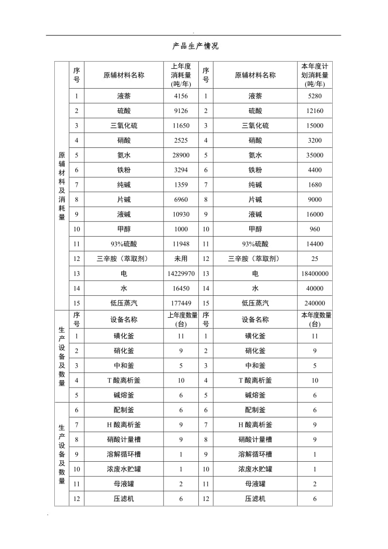 2018危险废物管理计划word_第3页