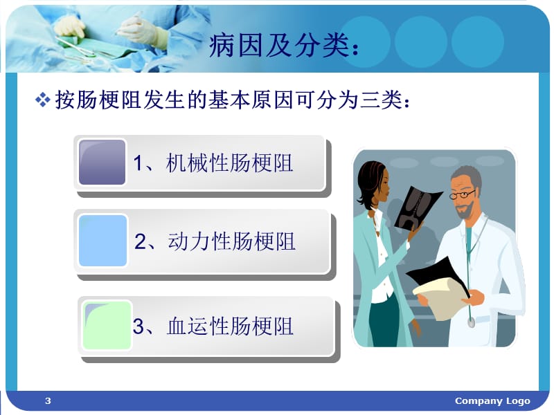 肠梗阻护理查房ppt课件_第3页