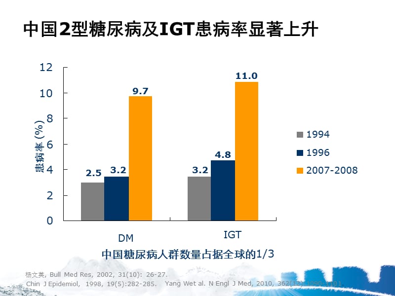 2型糖尿病新指南解读 ppt课件_第3页