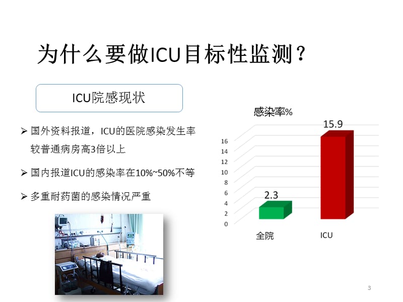 ICU目标监测PPT课件_第3页