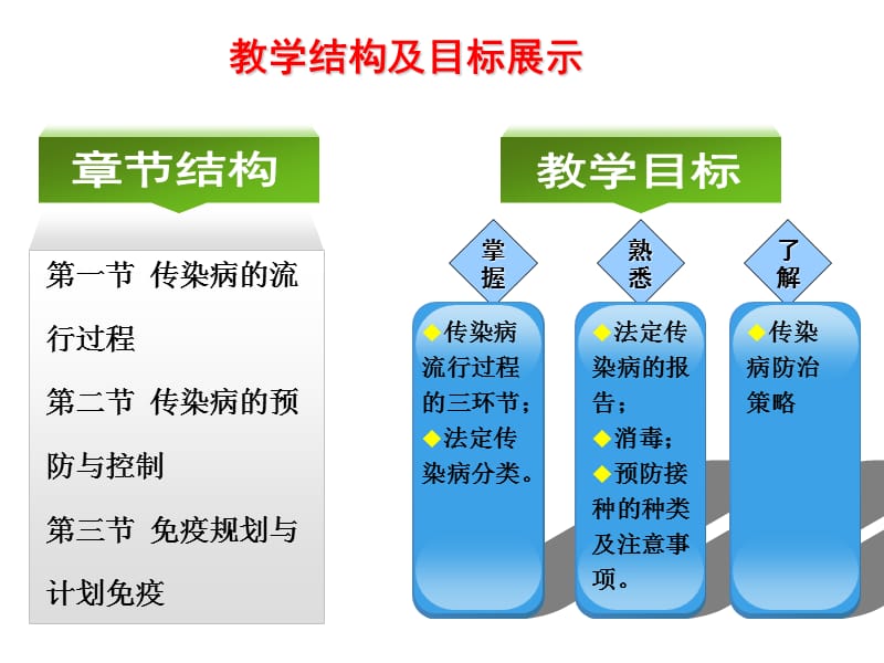 传染病的预防与控制PPT课件_第3页