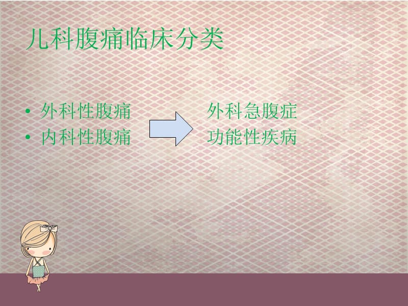 儿科腹痛鉴别与诊断PPT课件_第2页