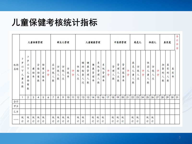 0～6岁儿童健康管理规范PPT课件_第3页