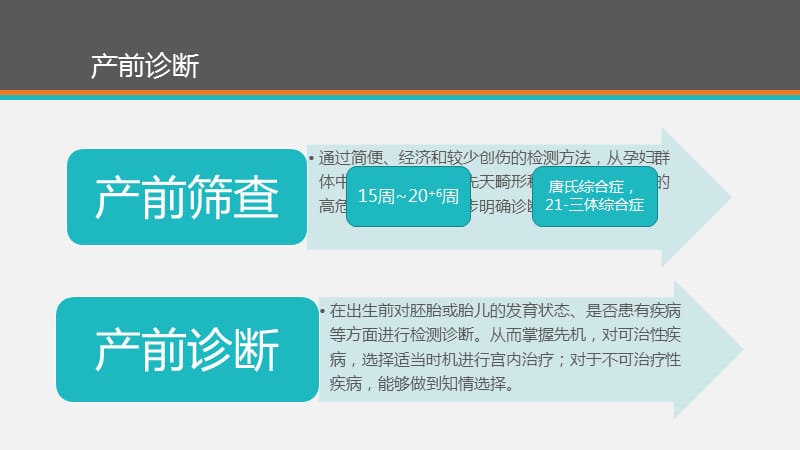 产前诊断和新生儿筛查的法律规定PPT课件_第3页