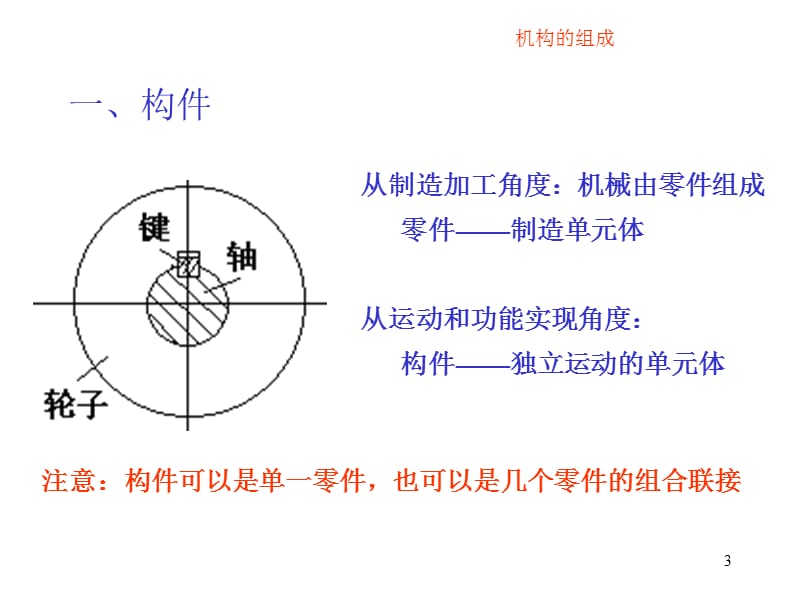 机构的组成和结构分析ppt课件_第3页