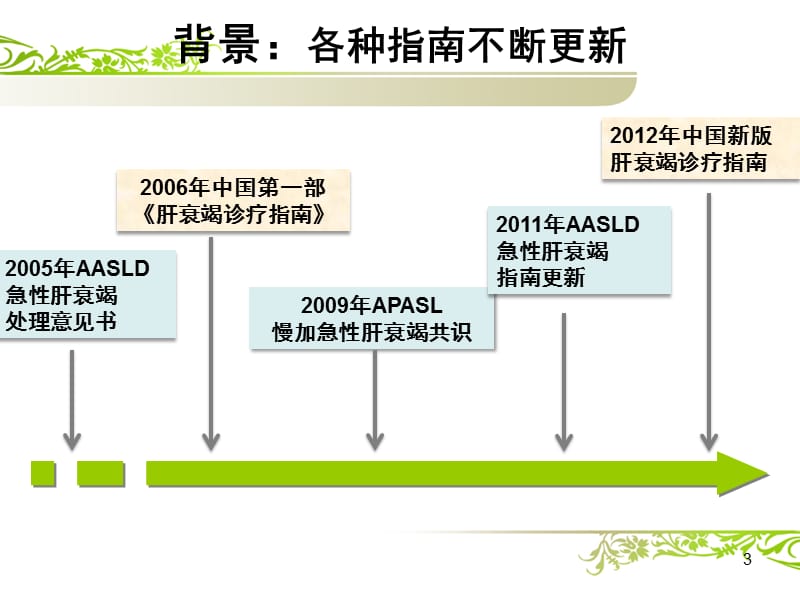 肝衰竭指南解读ppt课件_第3页