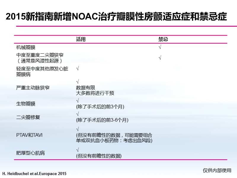 EHRA非瓣膜性房颤患者与NOACs临床实践PPT演示课件_第3页