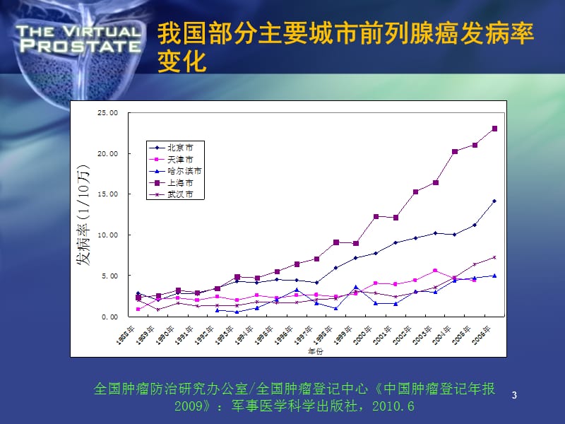 前列腺癌的诊断PPT课件_第3页