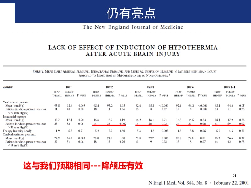 低温与脑保护规范化治疗与病例分析 ppt课件_第3页