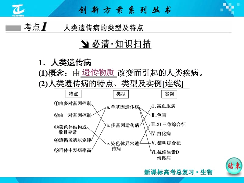 高中生物人类遗传病PPT演示课件_第2页