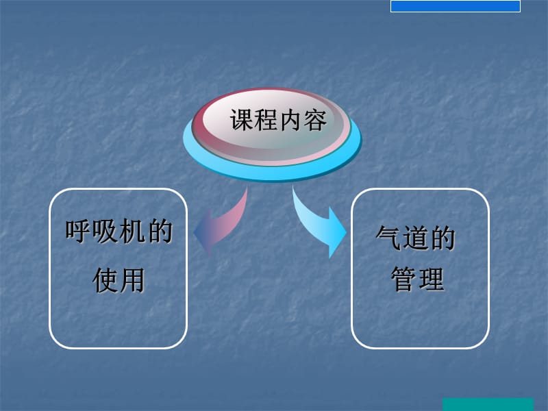 呼吸机的使用及气道管理幻灯片课件_第3页