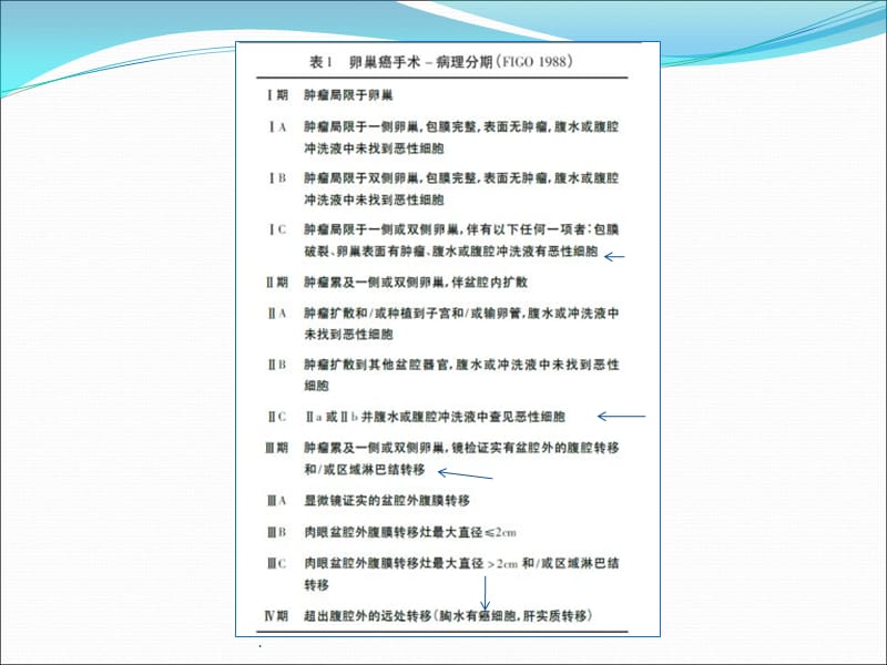 卵巢癌新版分期解读及NCCN指南PPT演示课件_第3页